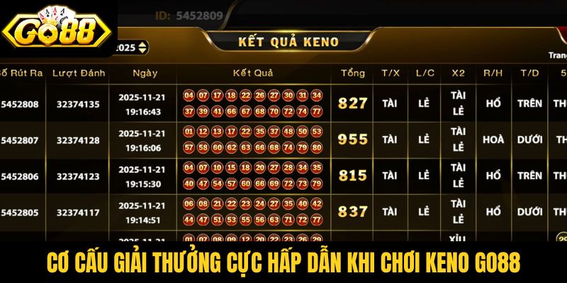 Cơ cấu giải thưởng cực hấp dẫn khi chơi Keno Go88